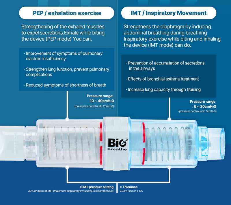 IMT(Inspiratory Movement)+PEP(Exhalation exercise): Three in one